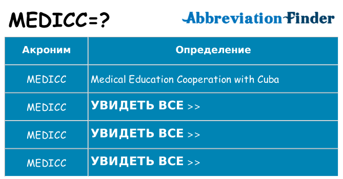 Что означает аббревиатура medicc