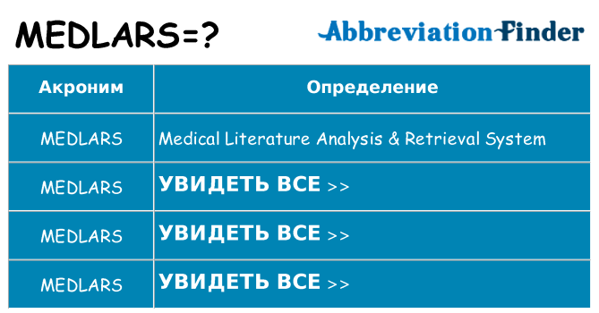 Что означает аббревиатура medlars