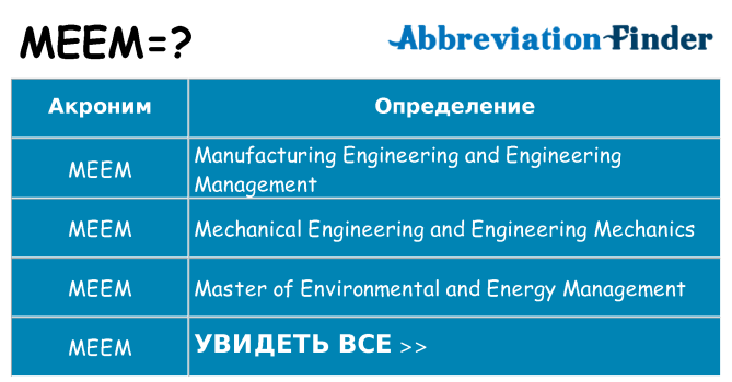 Что означает аббревиатура meem
