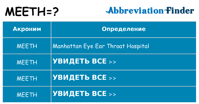 Что означает аббревиатура meeth