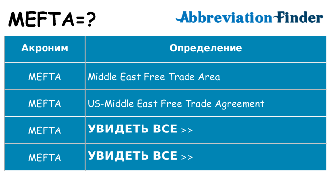 Что означает аббревиатура mefta