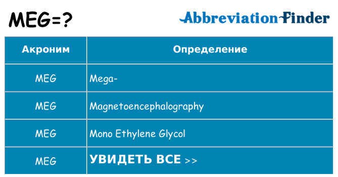 Что означает аббревиатура meg