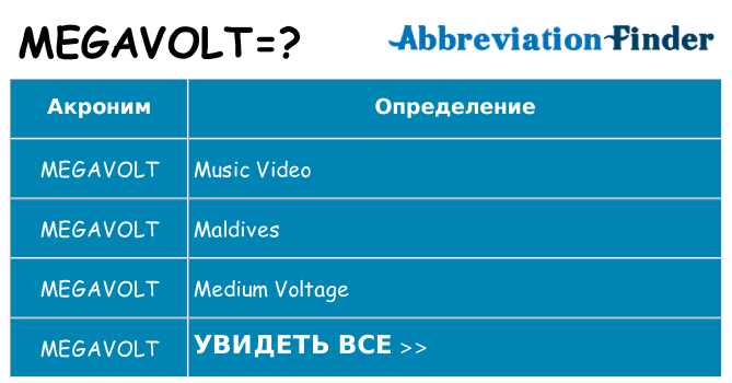 Что означает аббревиатура megavolt