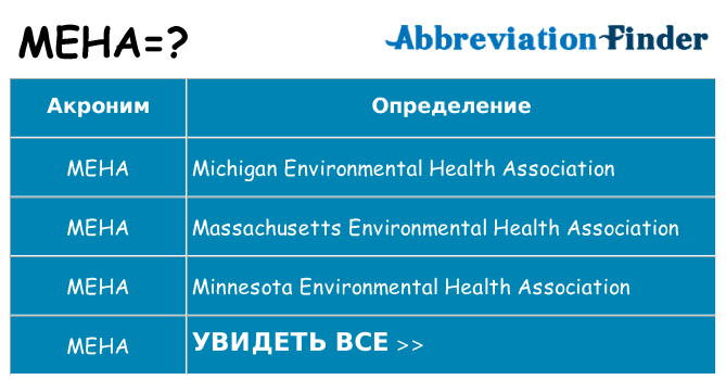 Что означает аббревиатура meha