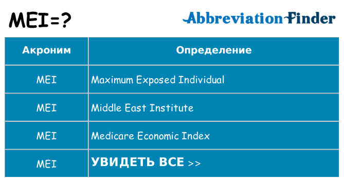 Что означает аббревиатура mei