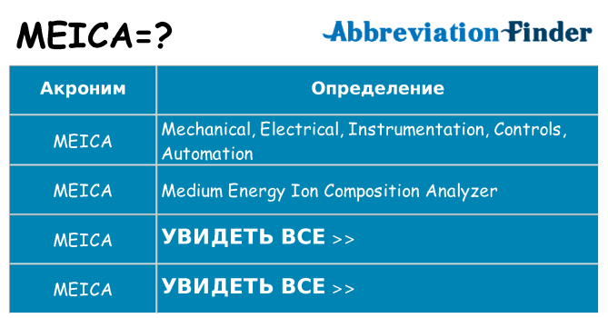 Что означает аббревиатура meica