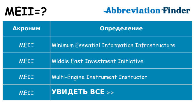 Что означает аббревиатура meii