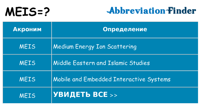 Что означает аббревиатура meis