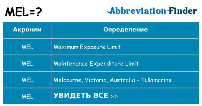 Что означает аббревиатура mel