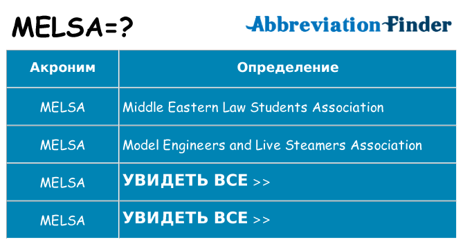 Что означает аббревиатура melsa