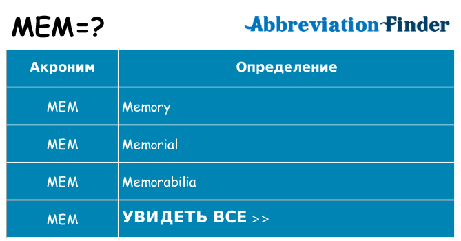 Что означает аббревиатура mem