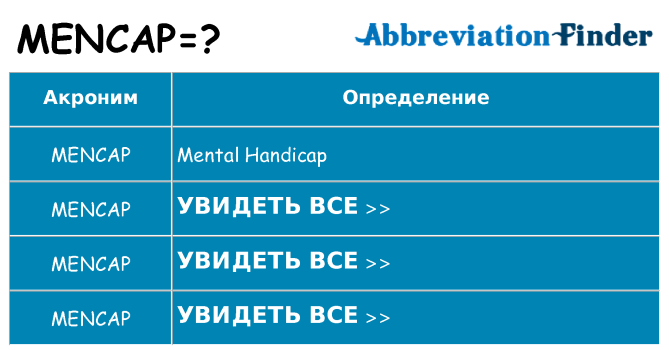 Что означает аббревиатура mencap