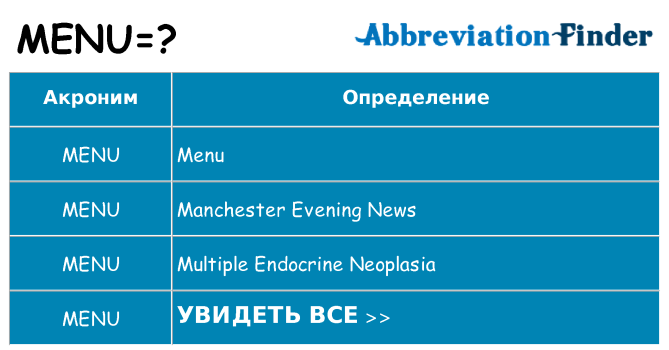 Что означает аббревиатура menu