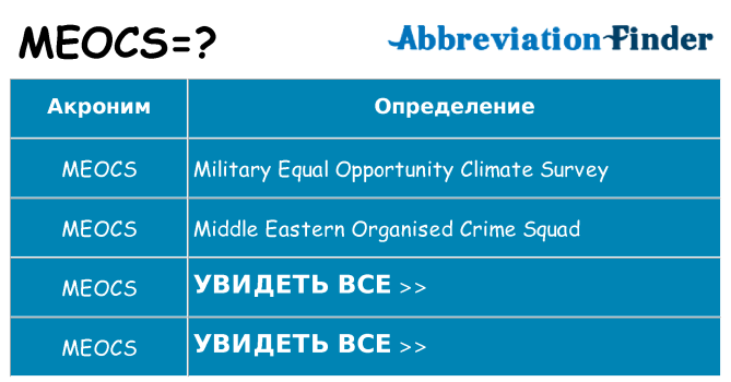 Что означает аббревиатура meocs