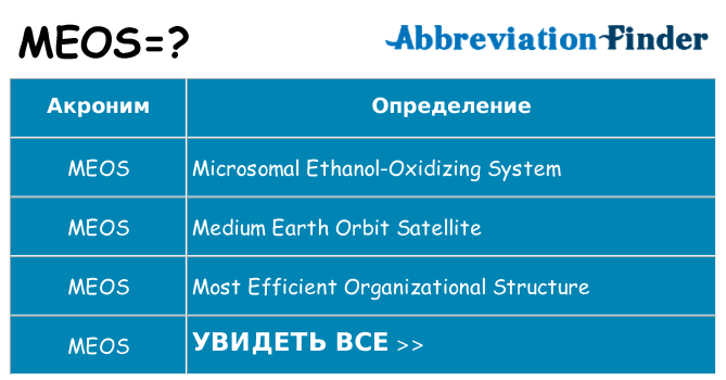 Что означает аббревиатура meos