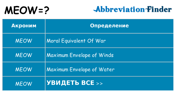 Что означает аббревиатура meow
