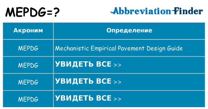 Что означает аббревиатура mepdg