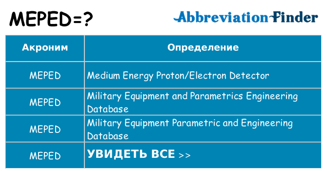 Что означает аббревиатура meped