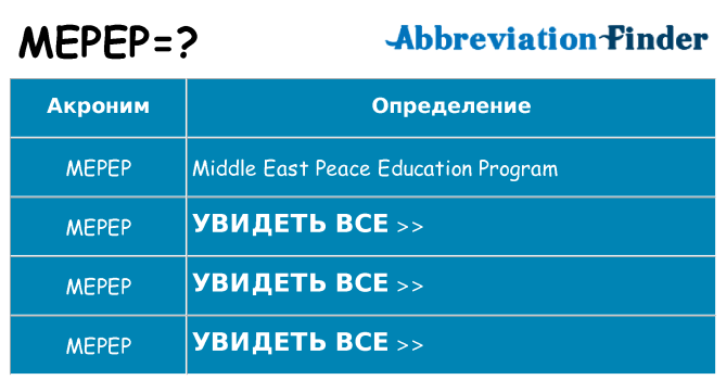 Что означает аббревиатура mepep