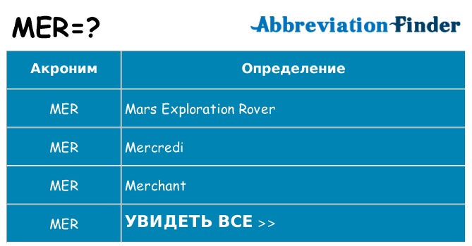 Что означает аббревиатура mer