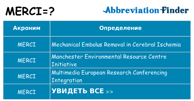 Что означает аббревиатура merci