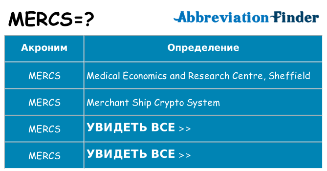 Что означает аббревиатура mercs