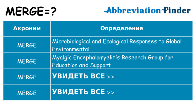Что означает аббревиатура merge