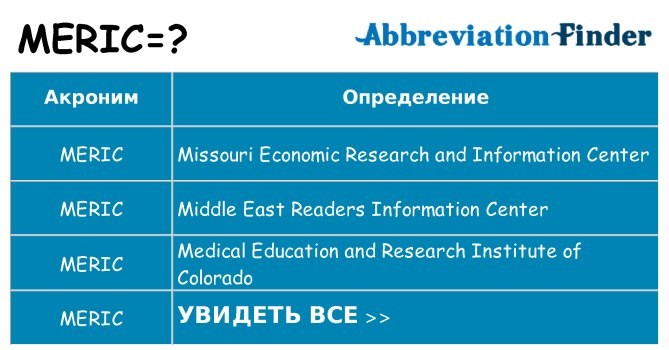 Что означает аббревиатура meric