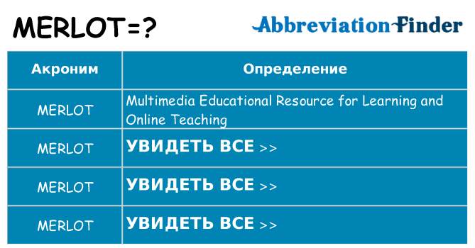 Что означает аббревиатура merlot
