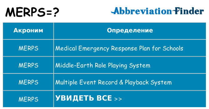 Что означает аббревиатура merps