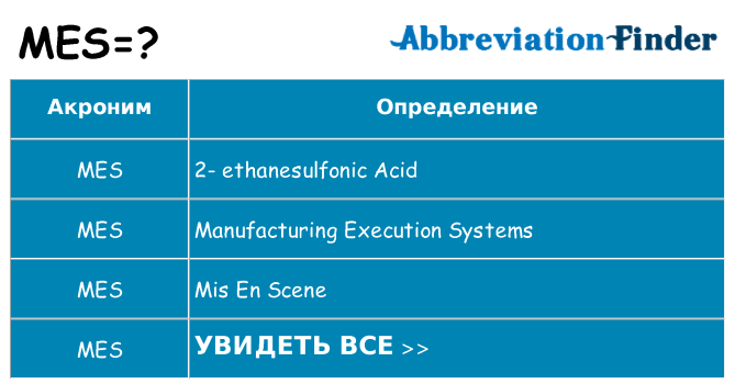 Что означает аббревиатура mes