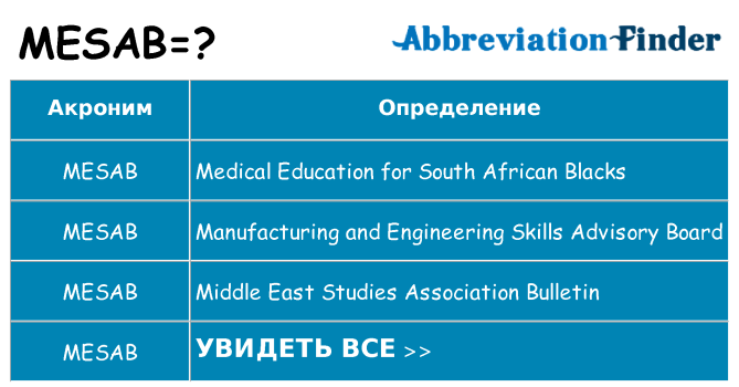 Что означает аббревиатура mesab