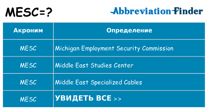 Что означает аббревиатура mesc