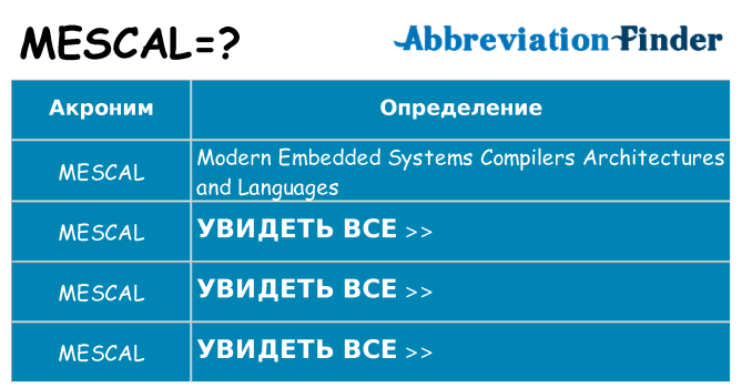 Что означает аббревиатура mescal