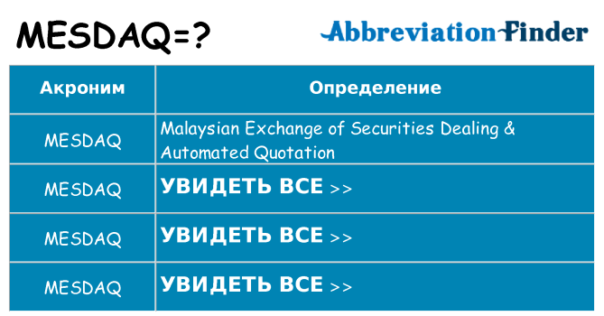 Что означает аббревиатура mesdaq