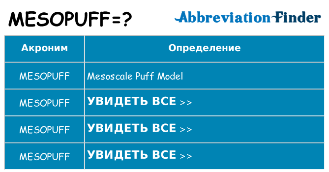Что означает аббревиатура mesopuff