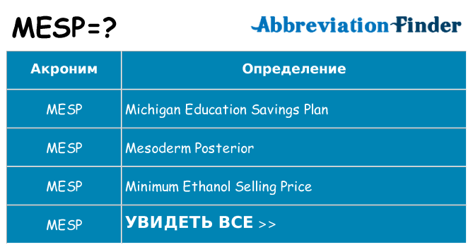 Что означает аббревиатура mesp