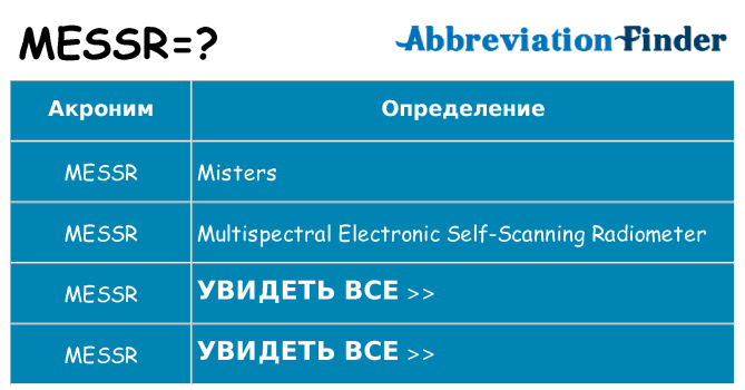 Что означает аббревиатура messr