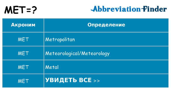 Что означает аббревиатура met