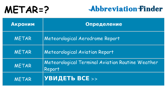 Что означает аббревиатура metar