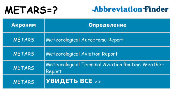 Что означает аббревиатура metars