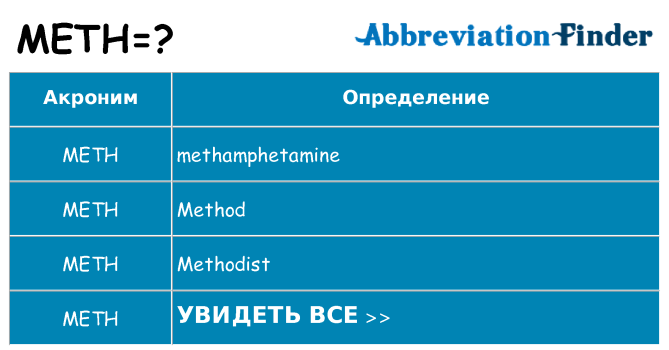 Что означает аббревиатура meth