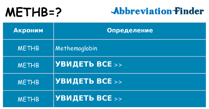 Что означает аббревиатура methb