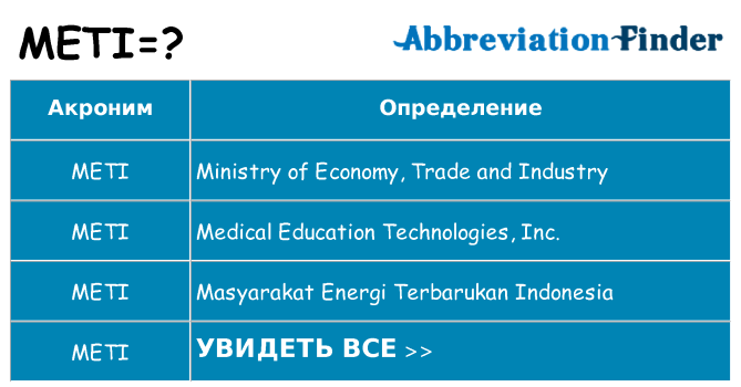 Что означает аббревиатура meti