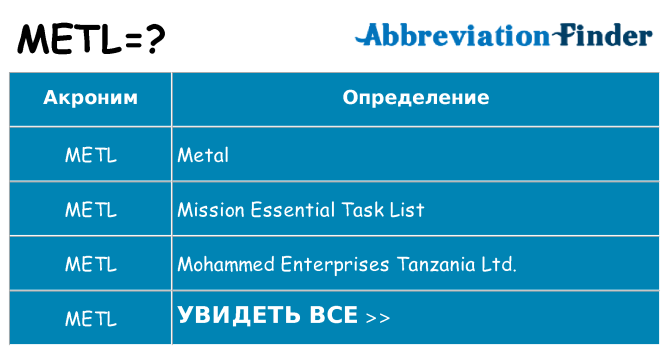 Что означает аббревиатура metl