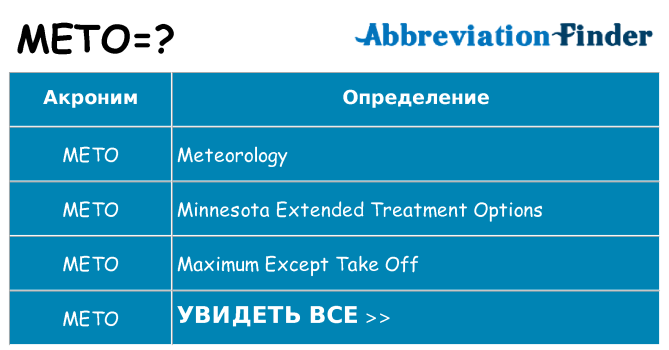 Что означает аббревиатура meto