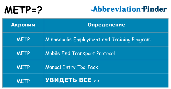Что означает аббревиатура metp