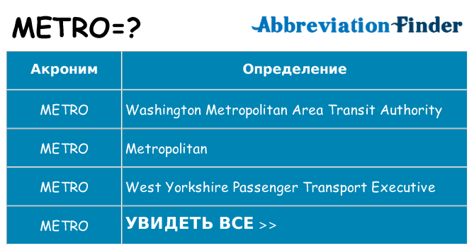 Что означает аббревиатура metro
