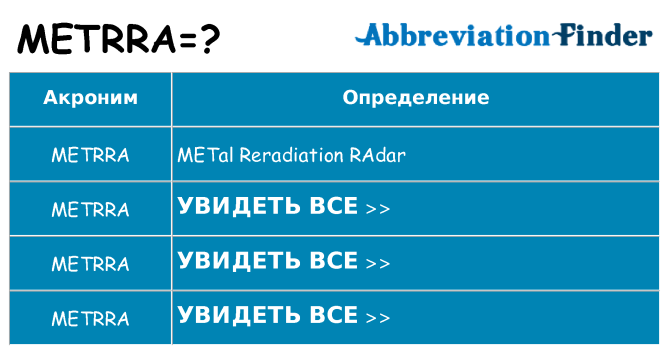 Что означает аббревиатура metrra