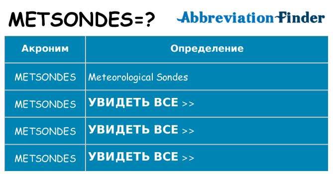 Что означает аббревиатура metsondes